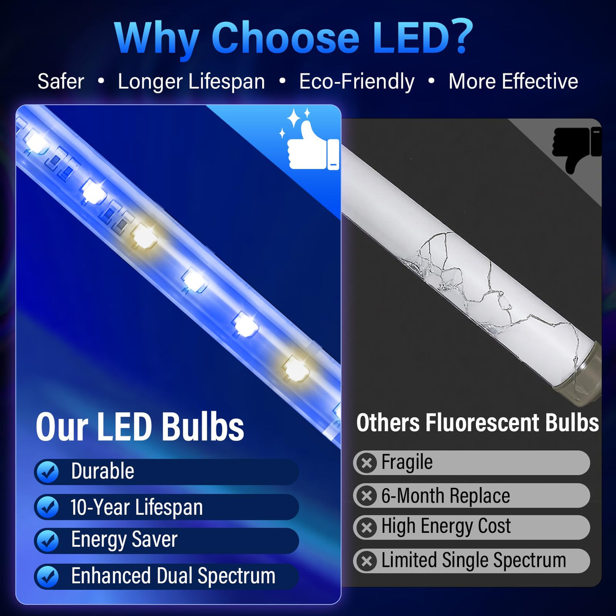 GeckoMan hybrid spectrum tube with 365nm and 395nm light.