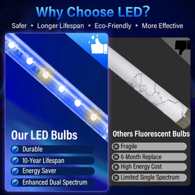 GeckoMan hybrid spectrum tube with 365nm and 395nm light.