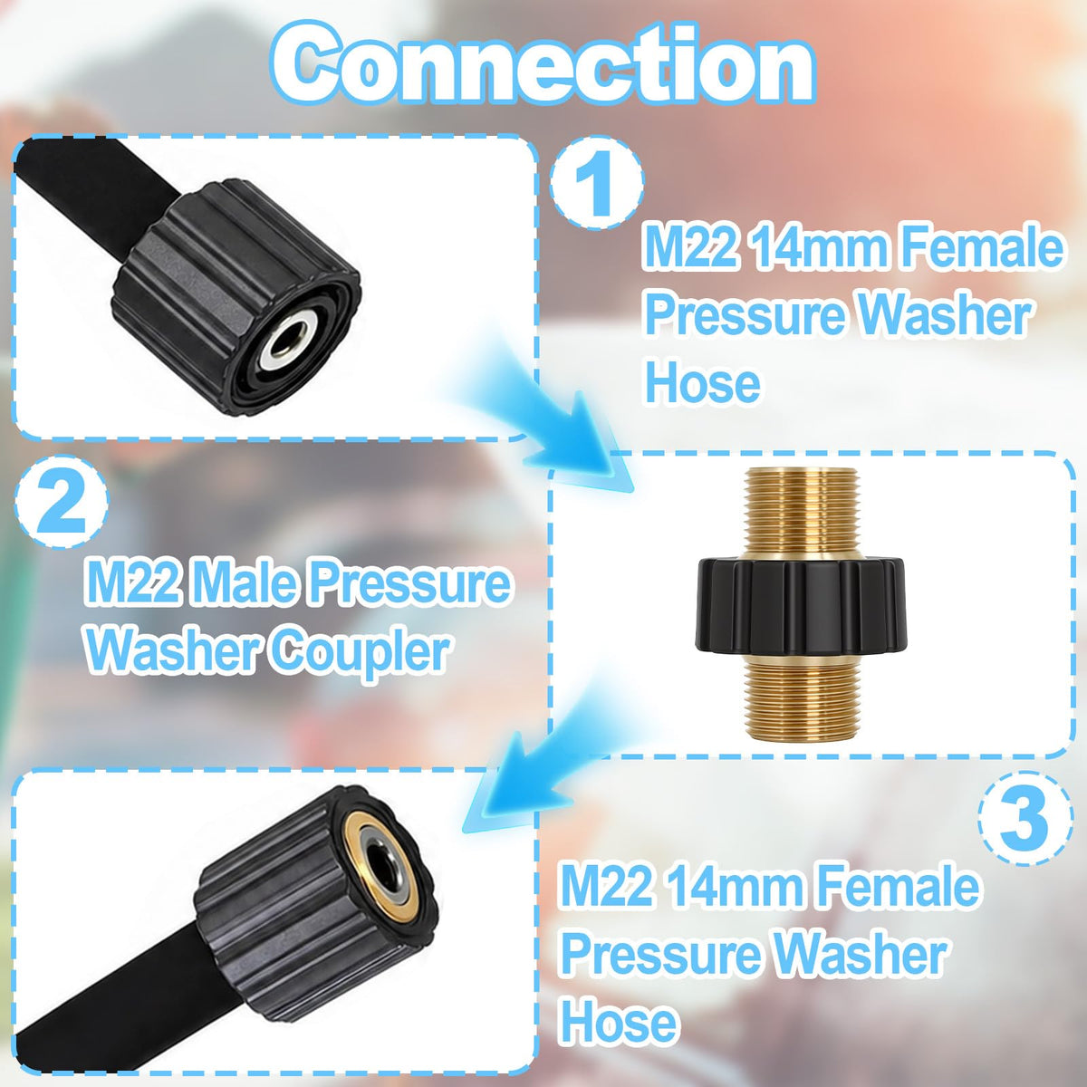 Gekufa M22-14mm compatibility with common pressure washers.