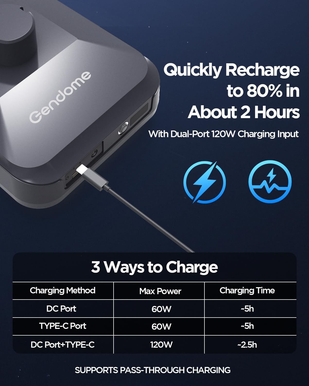 GENDOME DC-to-USB-C cable enables simultaneous charging of devices on the go