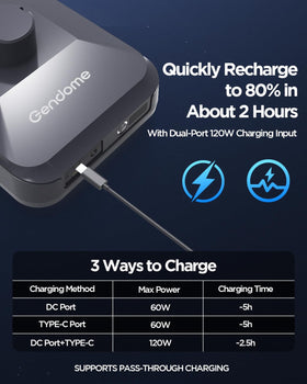 GENDOME DC-to-USB-C cable enables simultaneous charging of devices on the go