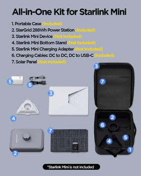 GENDOME DC cable for Starlink Mini enables reliable power connections while camping