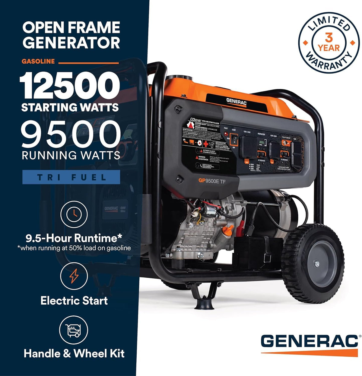 Gauge showing 12,500 starting watts for immediate emergency power