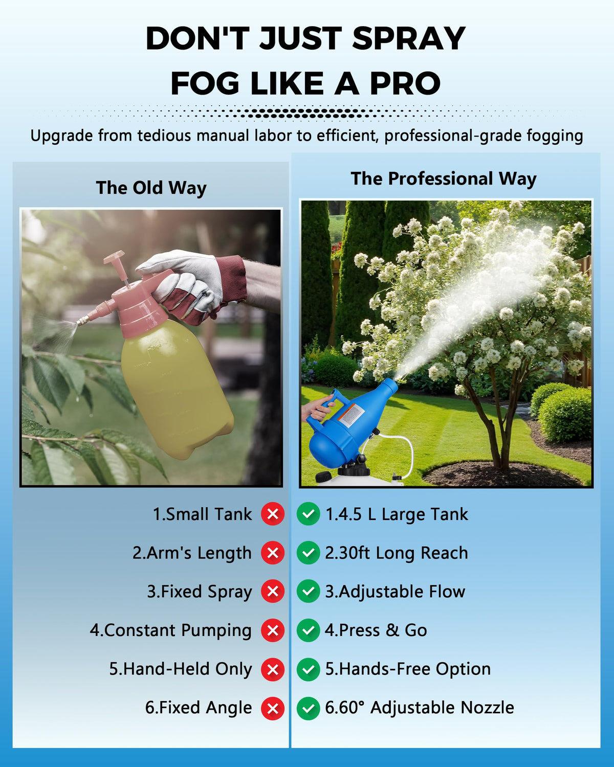 Generic 4.5L fogger 36,000 RPM motor delivers dense, uniform mist
