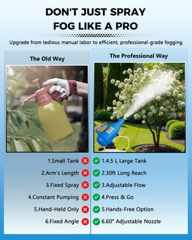 Generic 4.5L fogger 36,000 RPM motor delivers dense, uniform mist