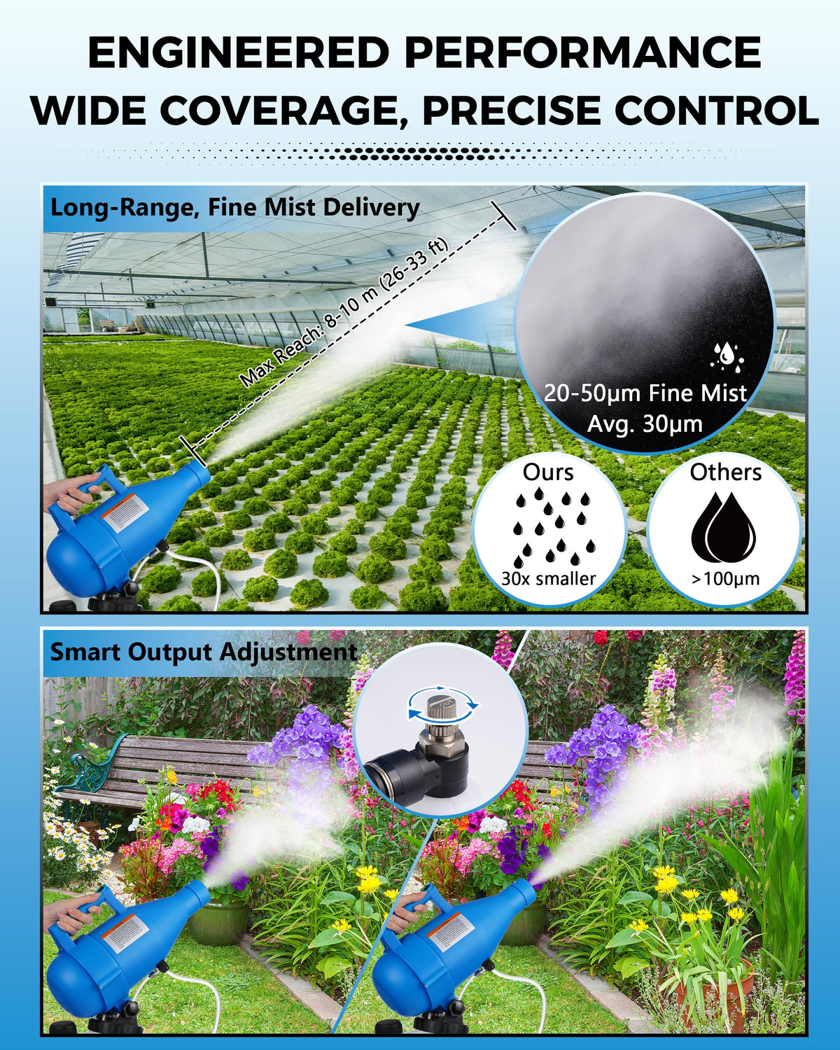 Generic 4.5L fogger spray distance shows up to 30 feet for broad coverage