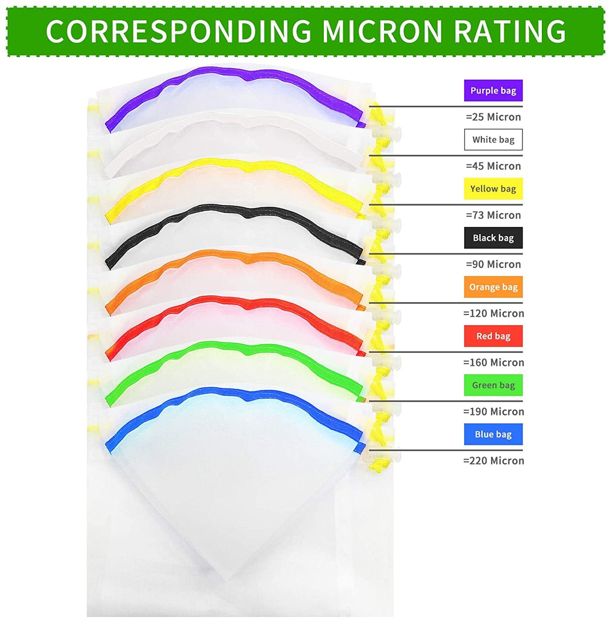 Generic 5gallon filtration bags enable organized layering for efficient batch processing.