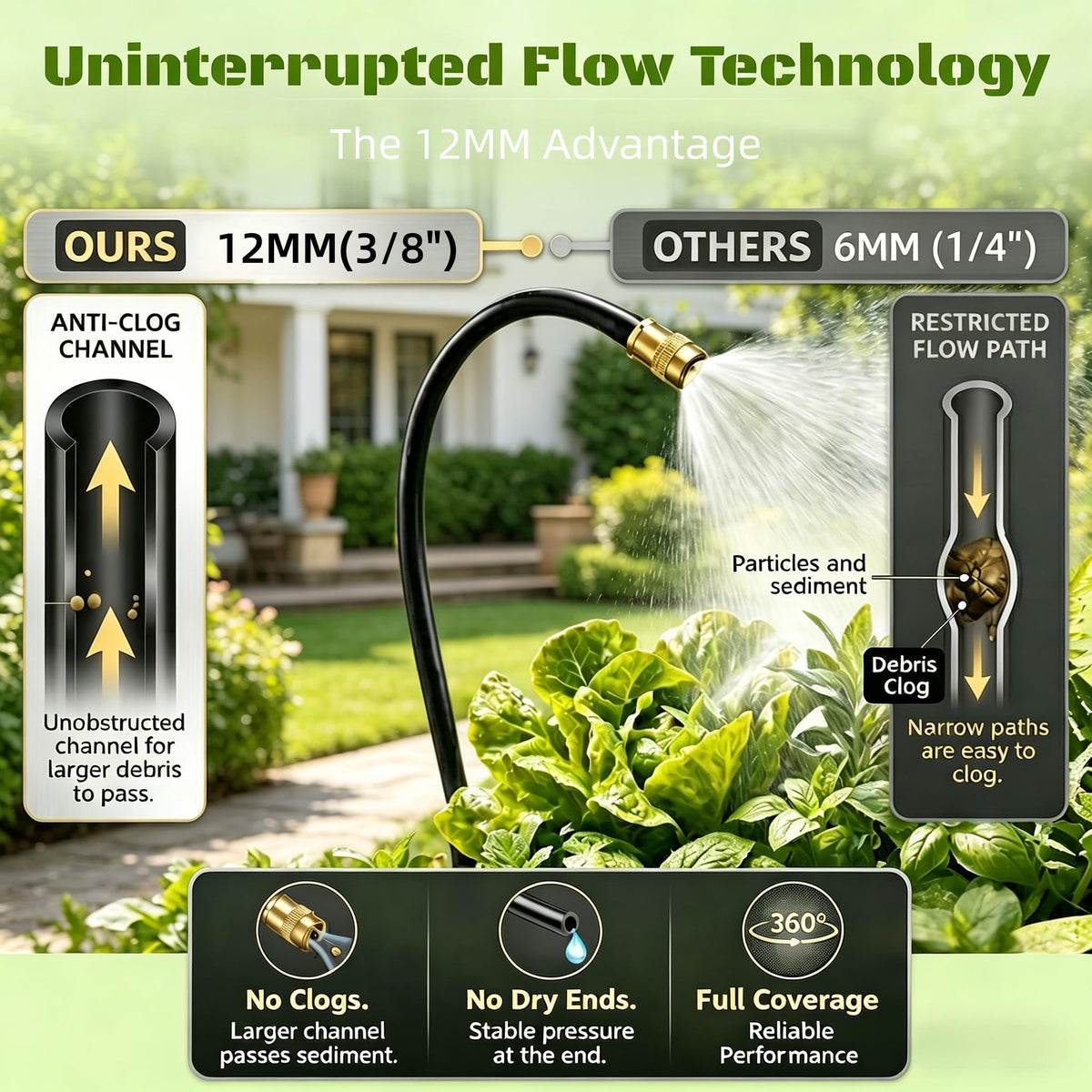 Generic adjustable nozzles allow customizable watering for each plant