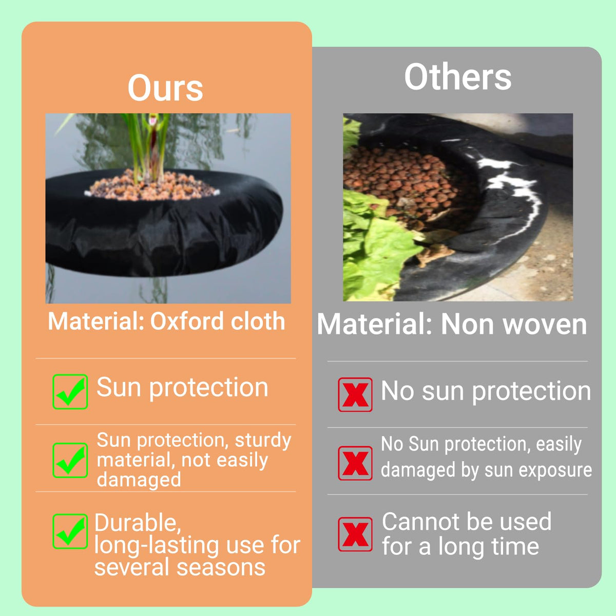 Generic floating water garden plant baskets closeup showing thick ring and soil grip