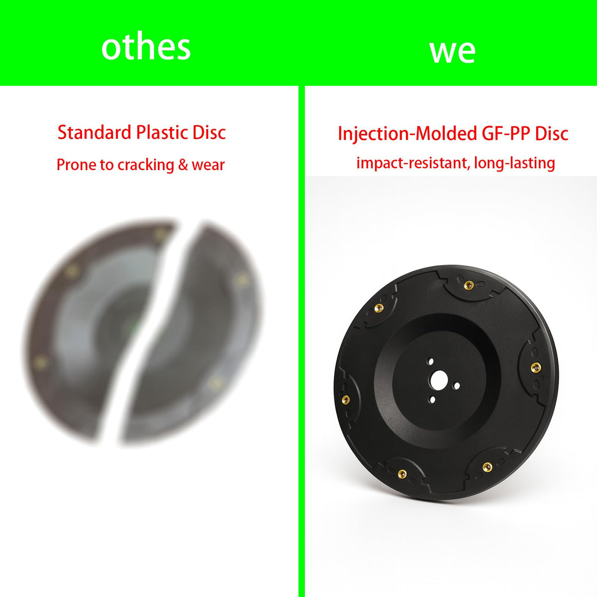 GF-PP 6-blade disc with integrated mounts for Mammotion LUBA compatibility.