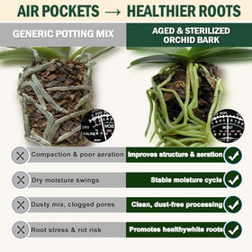 Generic orchids aroids ready bark usable straight or with perlite.