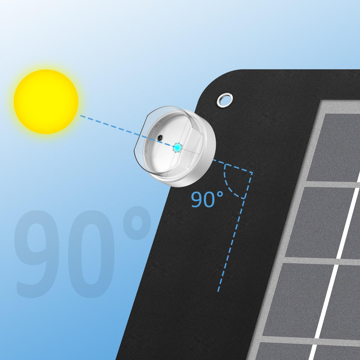 Generic Solar Angle Guide supports thin and thick panels without thickness limits.