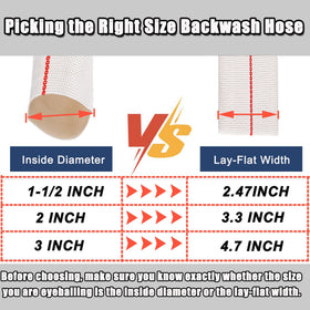 Geowaky lay-flat storage hose—easy deployment and storage