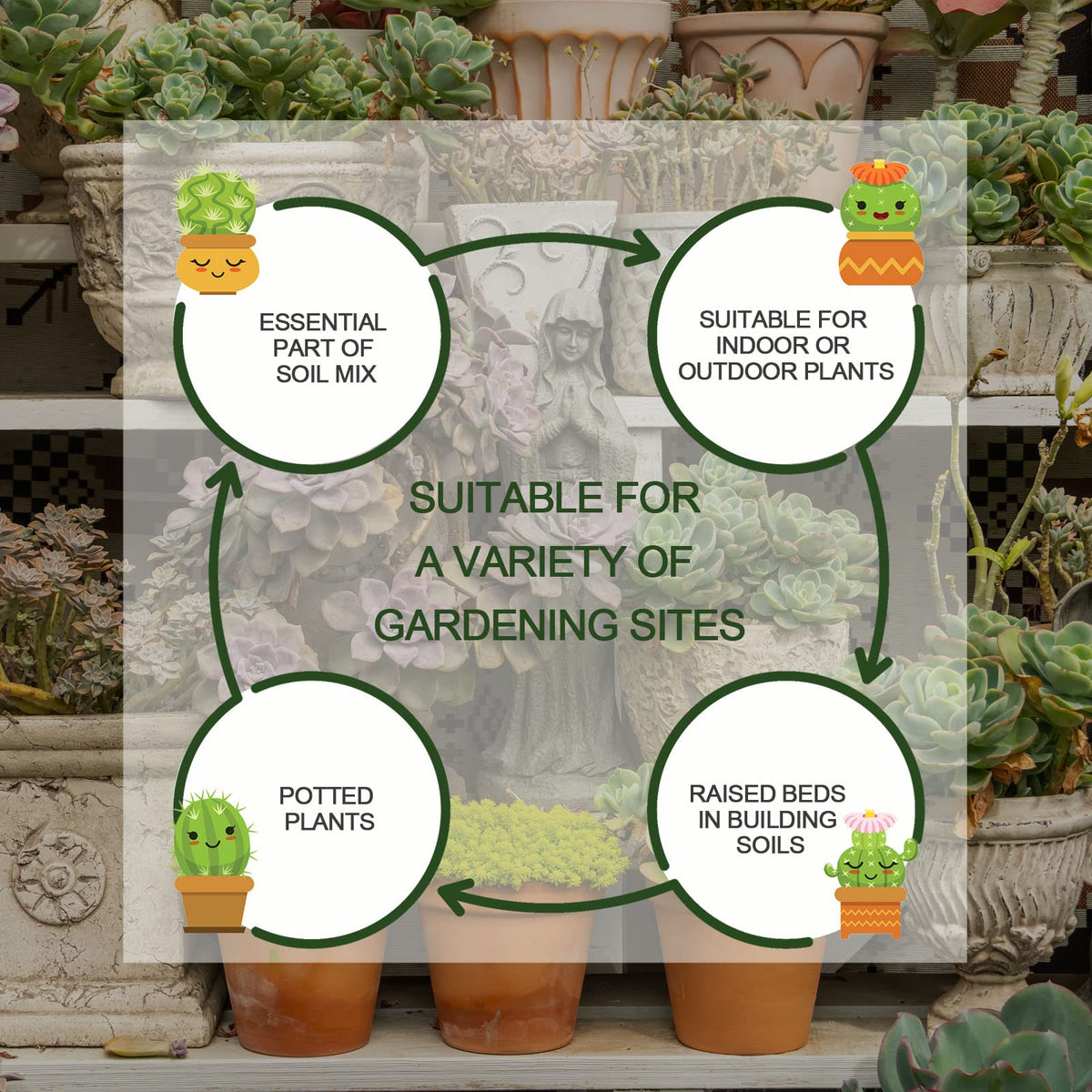 Gerta vermiculite moisture retention visual communicates extended watering intervals.