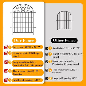 Getlay rust-resistant metal-wire frame provides durable perimeter protection.