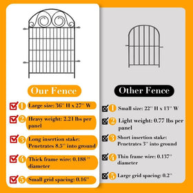 Getlay barrier blocks dog digging near garden beds outdoors.