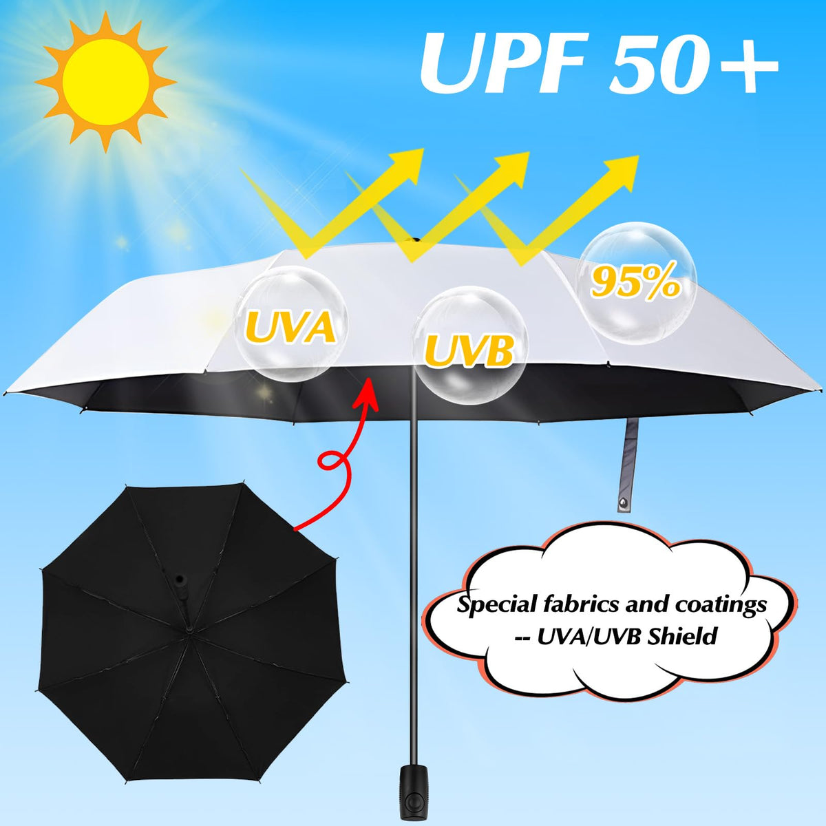 GFYYBKJ 360-degree rotatable frame for flexible shading.