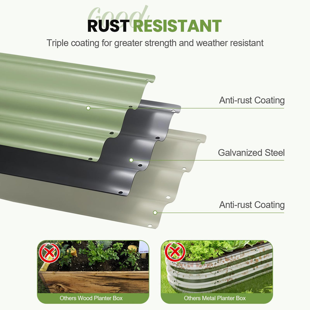 G GOOD GAIN rust-resistant coating on thick galvanized panels withstands weather.