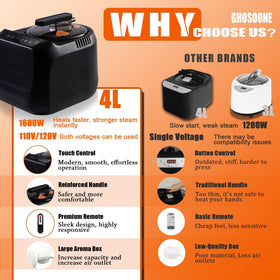 GHOSOONE 9-level heating for customized steam intensity during use.