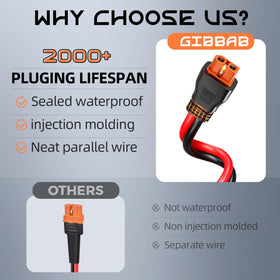 Gibbab solar panel to xt60i extension ideal for RV solar setups.