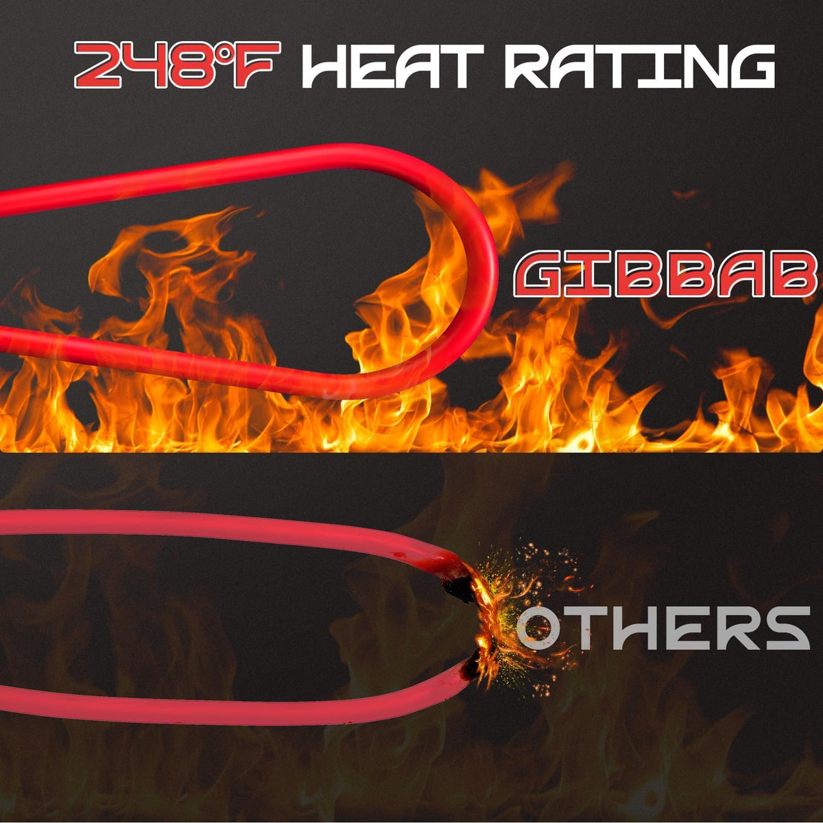 Gibbab 30A high-efficiency design minimizes power loss during charging.