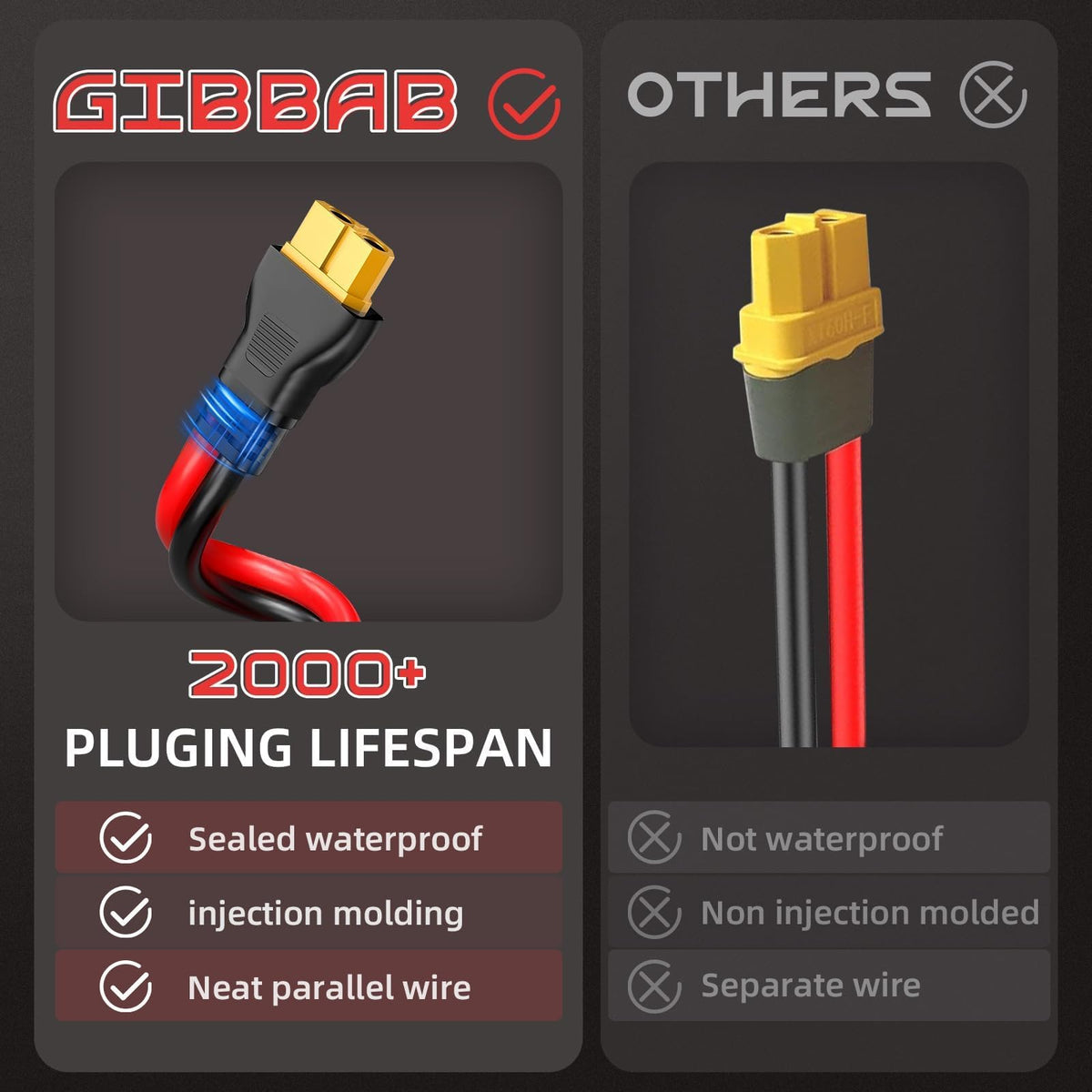 Gibbab XT60 connector features 20,000+ bend cycles for long-lasting durability.