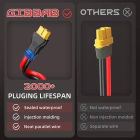 Gibbab XT60 connector features 20,000+ bend cycles for long-lasting durability.