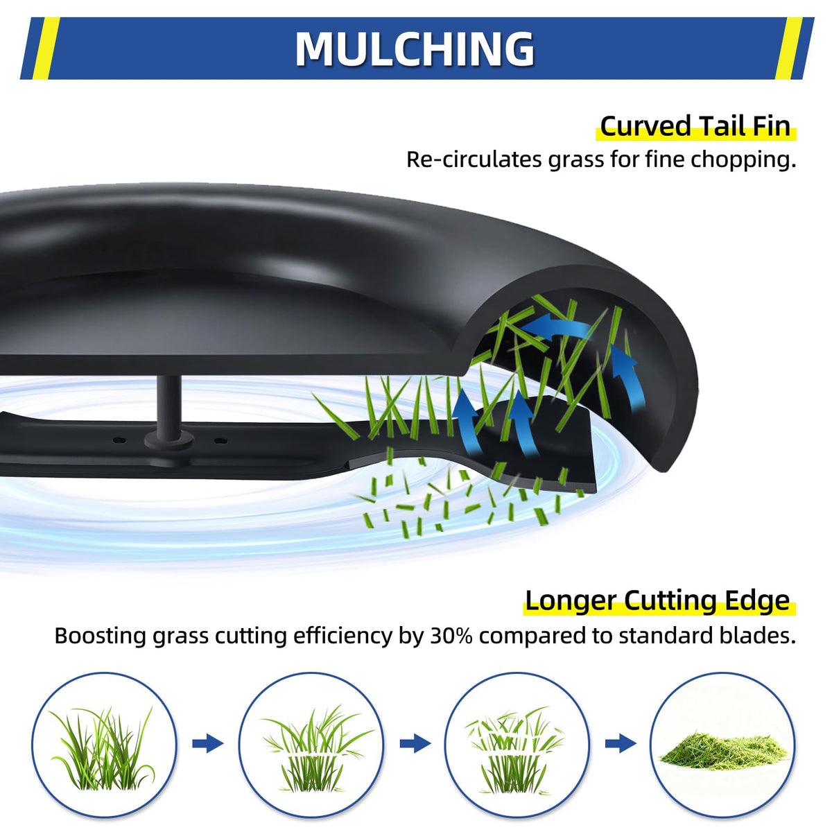 GICOOL rust-resistant coating protects the blade during handling and use.