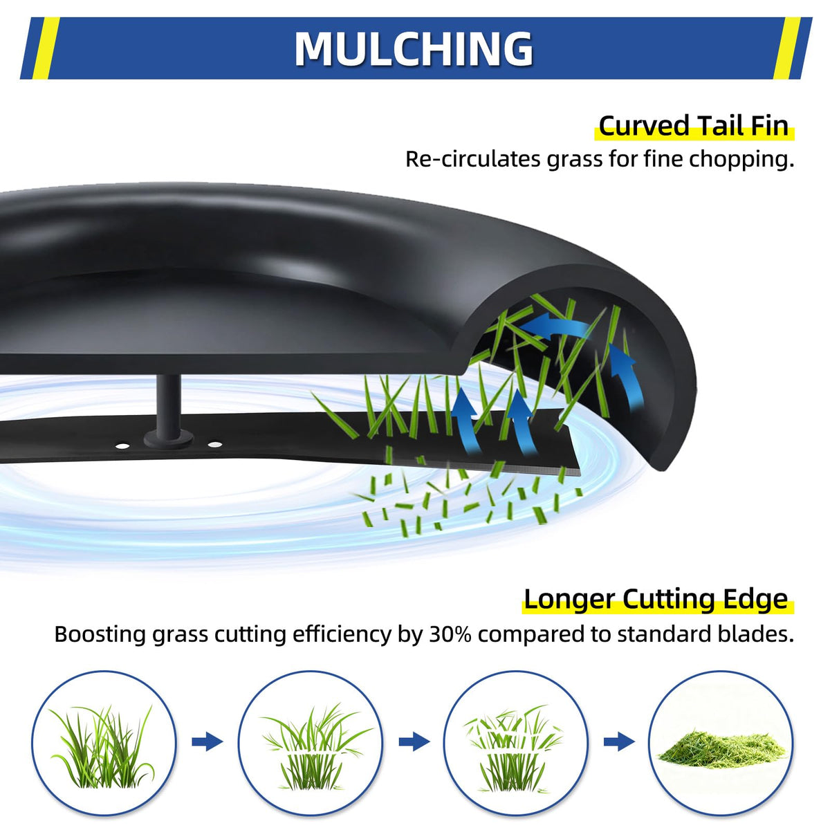 GICOOL rust-resistant coating on cutting edge protects during use