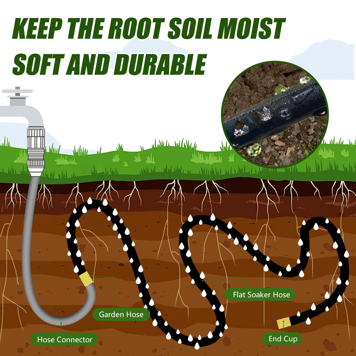 Giftsfaloy hose connected to timer for automated watering