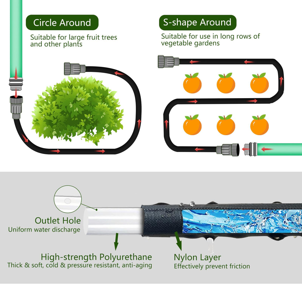 Giftsfaloy kink-resistant and flexible hose in use