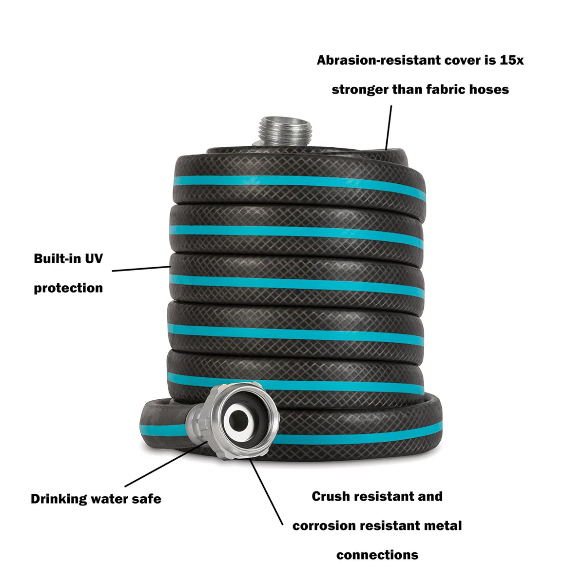 Gilmour AquaArmor abrasion-resistant cover endures sun and heat.