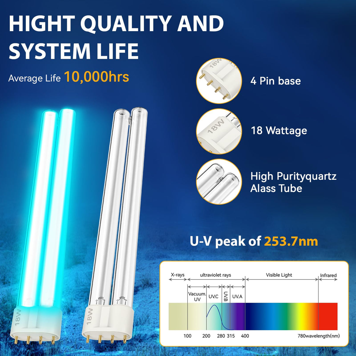 Giokyi UV bulb installed in AQUATOP-compatible unit for clear water