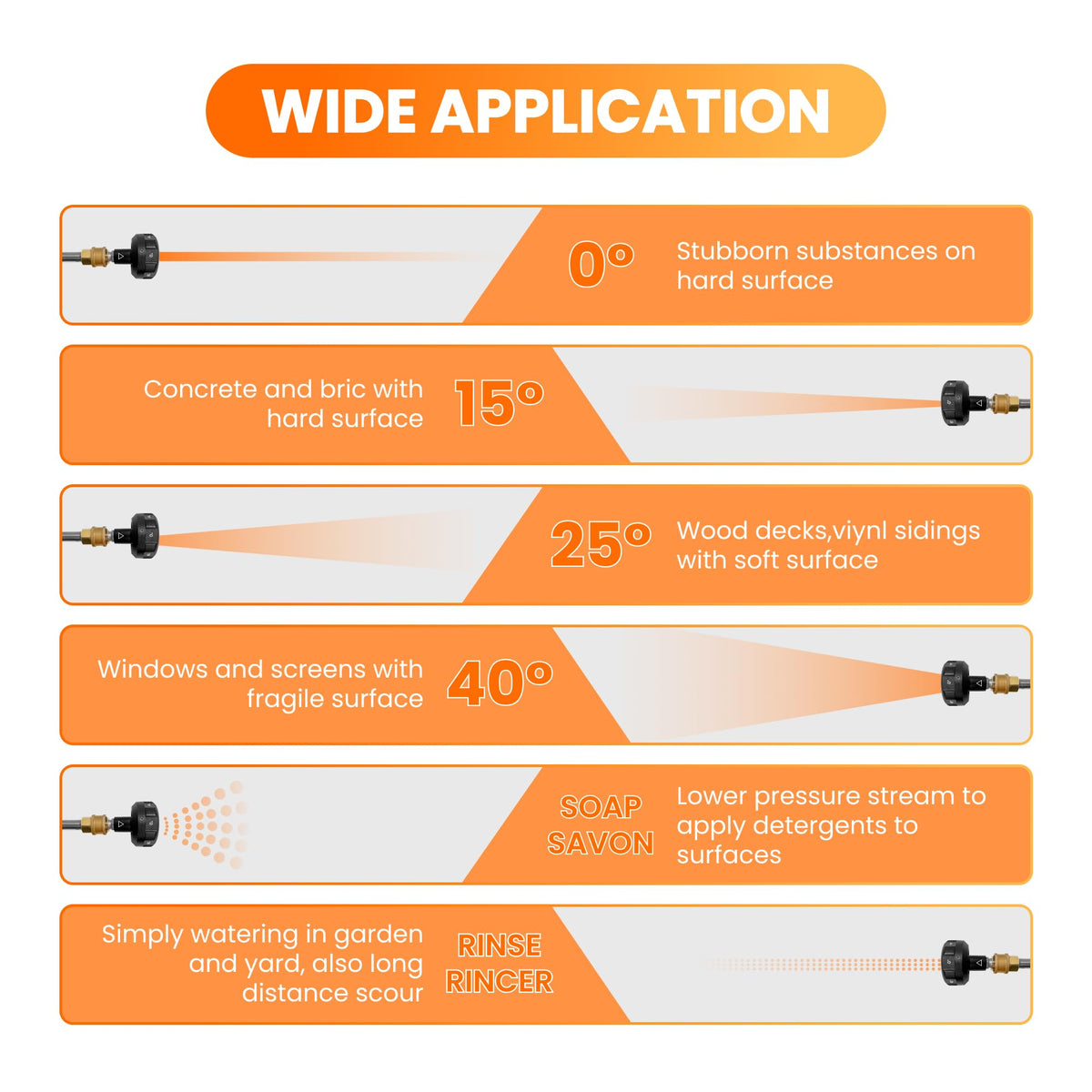Giraffe Tools 40-degree spray angle for safe broad rinsing