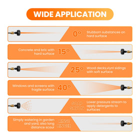 Giraffe Tools 40-degree spray angle for safe broad rinsing