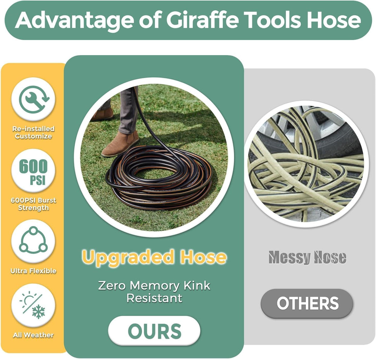 Giraffe Tools garden hose lightweight and durable for easy handling