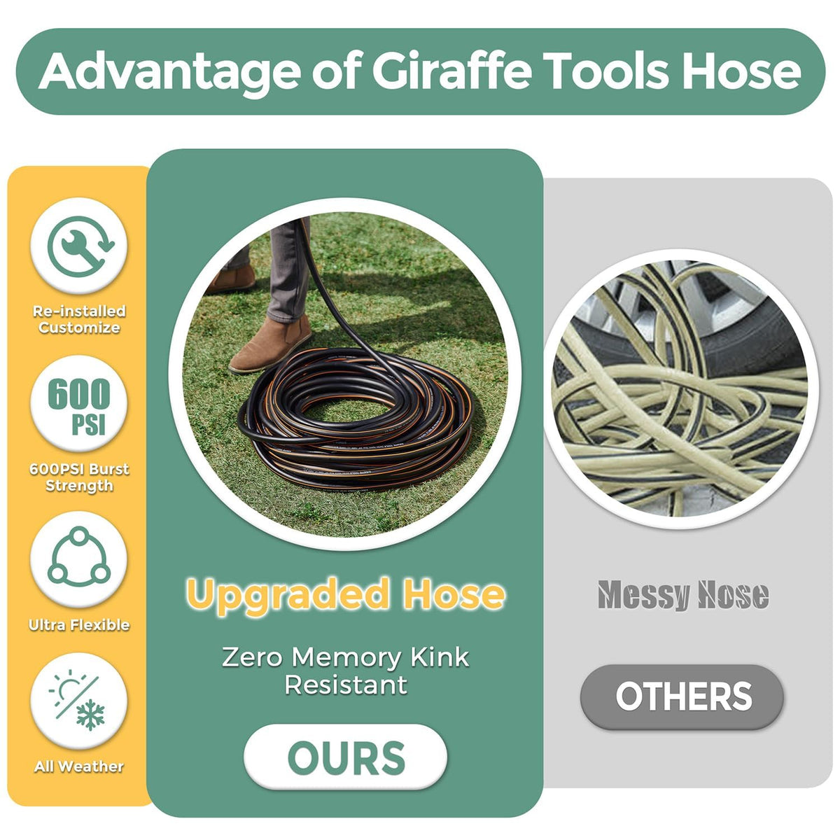 Giraffe Tools reusable design lets you reconnect fittings.