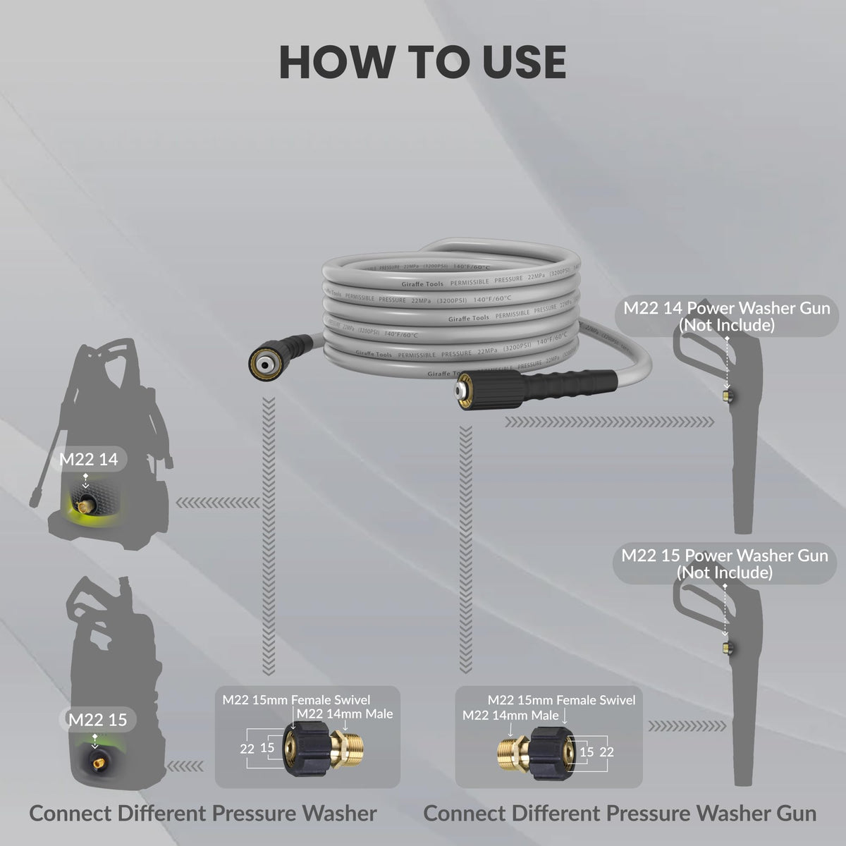 Giraffe Tools M22 14mm brass fittings ensure secure connections.