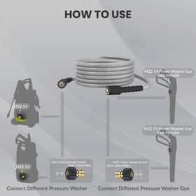Giraffe Tools M22 14mm brass fittings ensure secure connections.