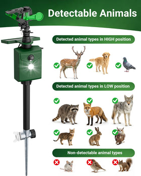 G-Jyuncyou adjustable spray head with protection coverage options