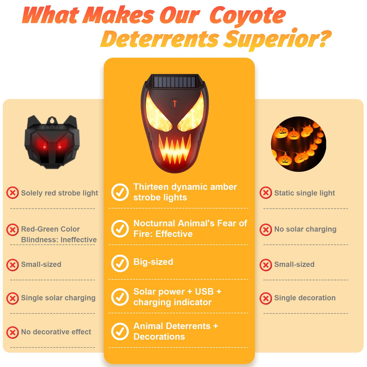 G-Jyuncyou Solar Coyote Deterrent Lights solar charging panel for overnight reliability