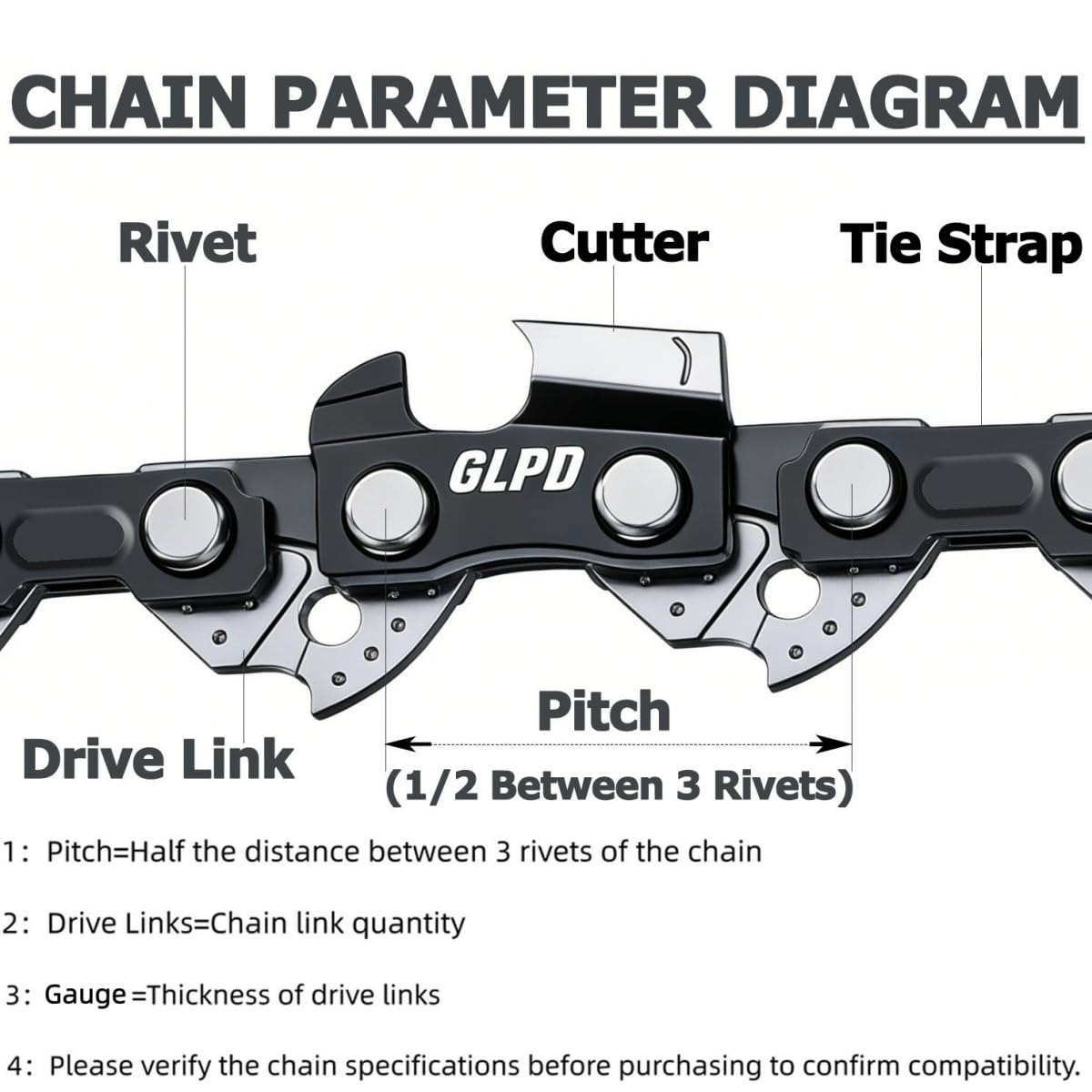 GlowPanda chain cutting-edge close-up for sharp bites