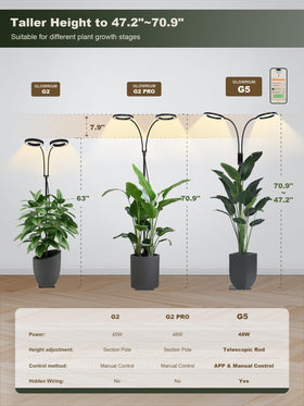GLOWRIUM 128 LEDs deliver full-spectrum light for growth stages.