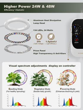 GLOWRIUM 24W grow light with full-spectrum S/V/F modes for seedling to flowering stages.