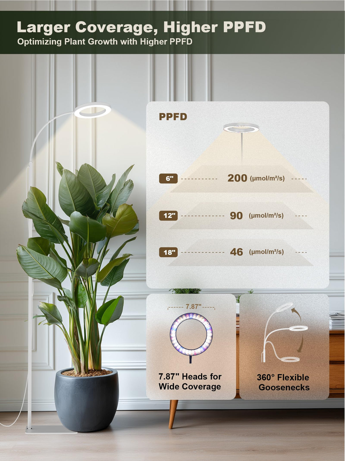 GLOWRIUM 24W grow light offers wide coverage on a tall design for larger setups.