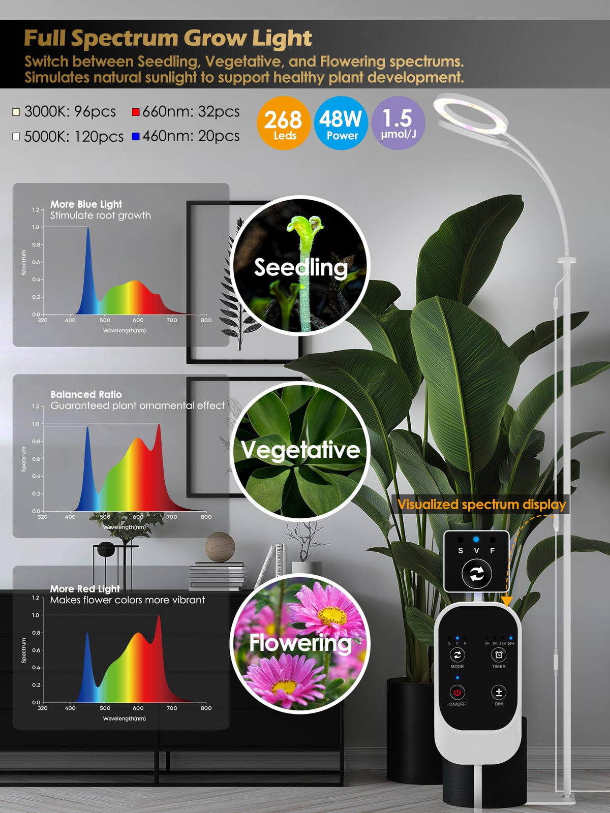 Glowrium 360-degree gooseneck provides flexible light angles for dense foliage