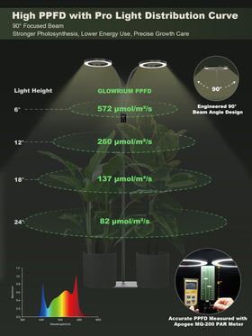 GLOWRIUM 60-degree focused beam concentrates light for photosynthesis.