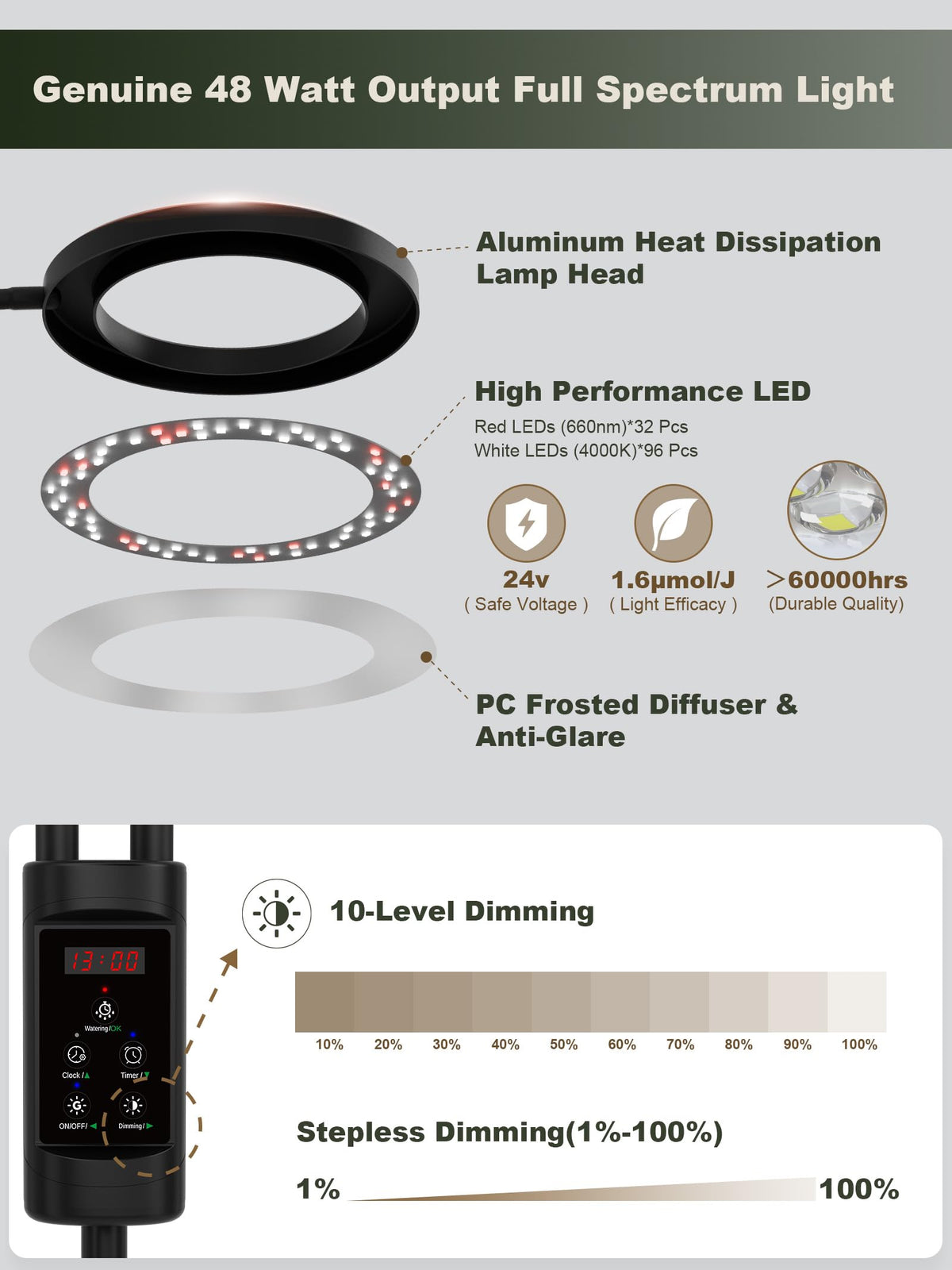 GLOWRIUM 90-degree beam design provides broad canopy coverage.