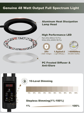 GLOWRIUM 90-degree beam design provides broad canopy coverage.