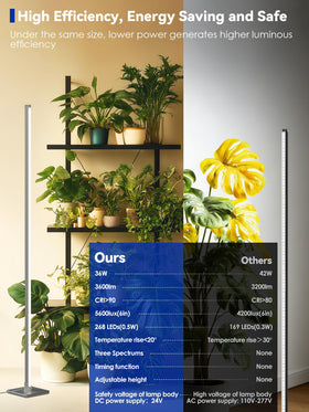 GLOWRIUM auto-timer enables hands-free daily lighting schedule.